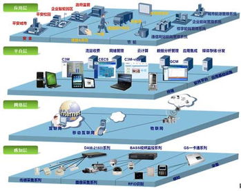 深圳物聯(lián)網(wǎng)建設(shè) 抓機(jī)遇重發(fā)展，邁上新臺(tái)階