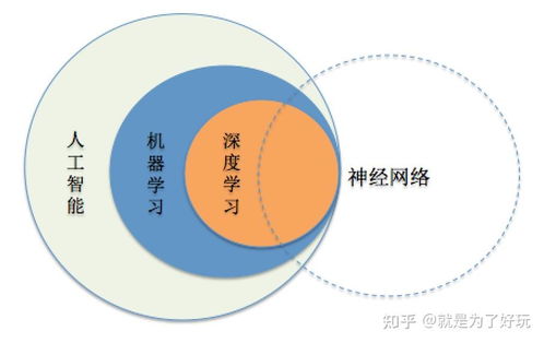 智能云間 網絡安全開發的思索與展望