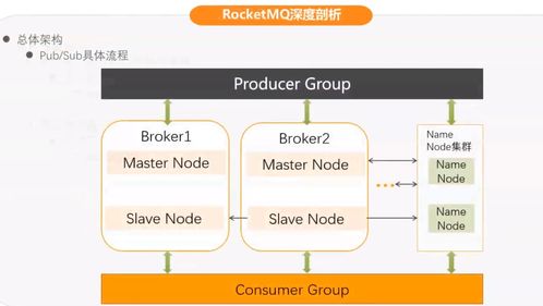 構建安全可靠的互聯網分布式消息隊列系統 架構設計與安全實踐